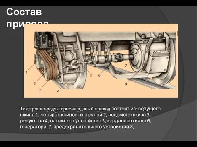 Состав привода Текстропно-редукторно-карданый привод состоит из: ведущего шкива 1, четырёх