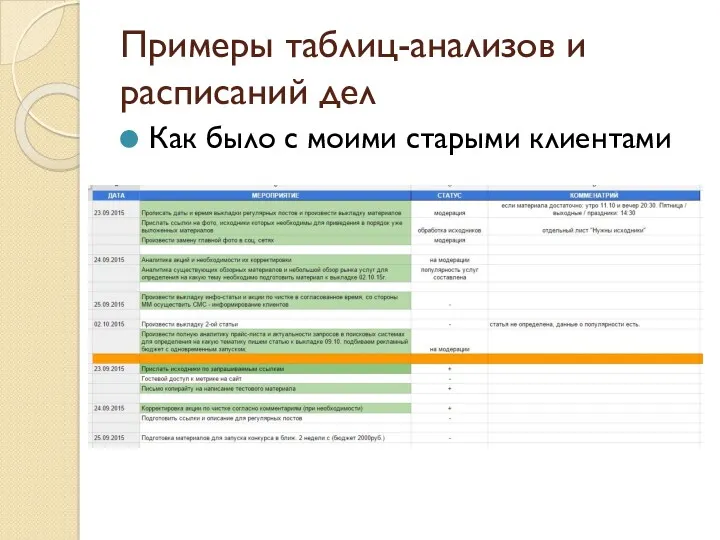 Примеры таблиц-анализов и расписаний дел Как было с моими старыми клиентами