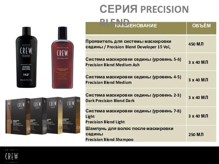 СЕРИЯ PRECISION BLEND