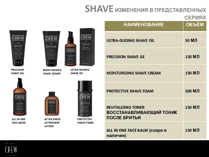 ULTRA GLIDING SHAVE OIL PRECISION SHAVE GEL MOISTURIZING SHAVE CREAM