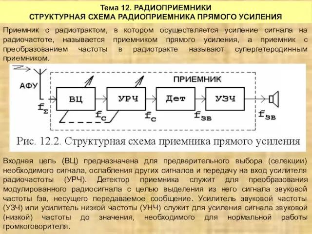 Тема 12. РАДИОПРИЕМНИКИ СТРУКТУРНАЯ СХЕМА РАДИОПРИЕМНИКА ПРЯМОГО УСИЛЕНИЯ Приемник с