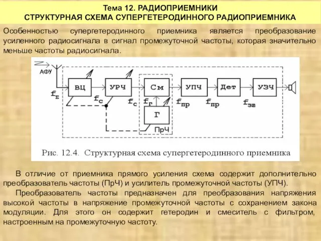 Тема 12. РАДИОПРИЕМНИКИ СТРУКТУРНАЯ СХЕМА СУПЕРГЕТЕРОДИННОГО РАДИОПРИЕМНИКА Особенностью супергетеродинного приемника