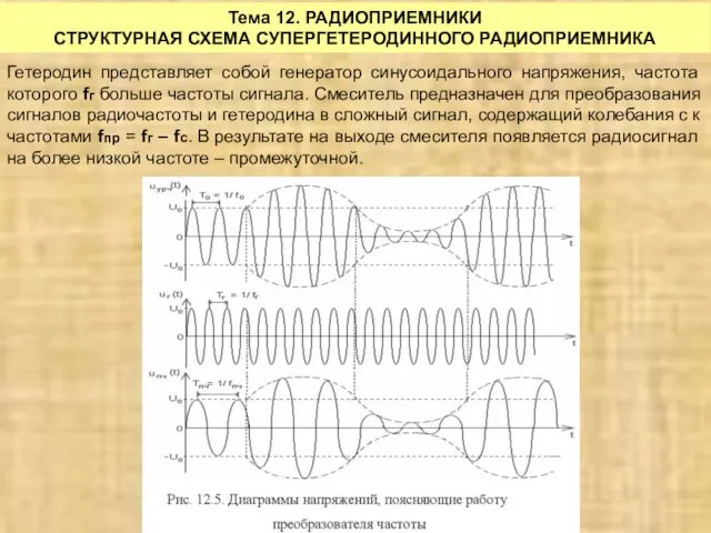 Тема 12. РАДИОПРИЕМНИКИ СТРУКТУРНАЯ СХЕМА СУПЕРГЕТЕРОДИННОГО РАДИОПРИЕМНИКА Гетеродин представляет собой