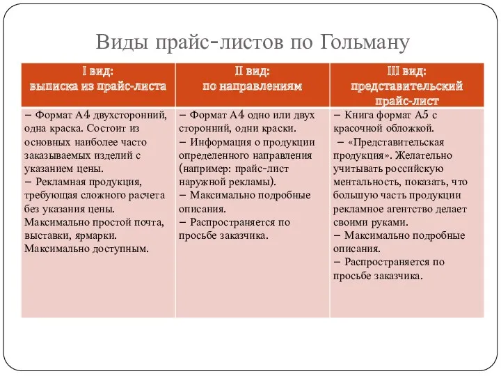 Виды прайс-листов по Гольману