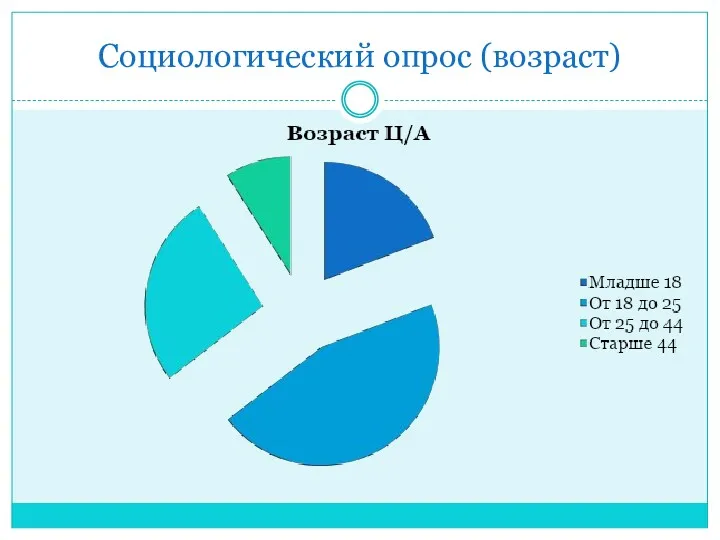 Социологический опрос (возраст)