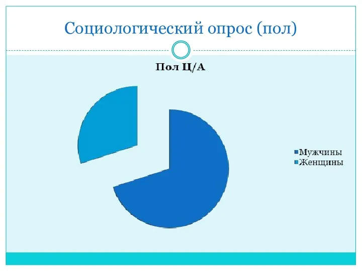 Социологический опрос (пол)