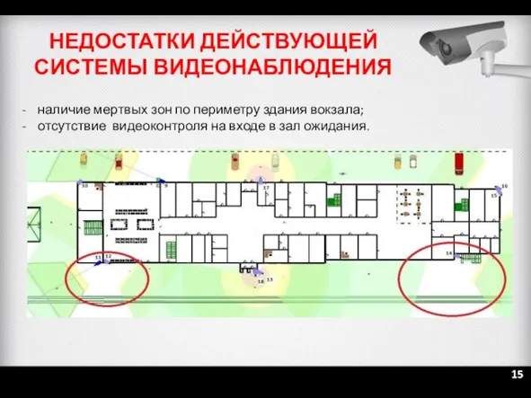 15 НЕДОСТАТКИ ДЕЙСТВУЮЩЕЙ СИСТЕМЫ ВИДЕОНАБЛЮДЕНИЯ наличие мертвых зон по периметру