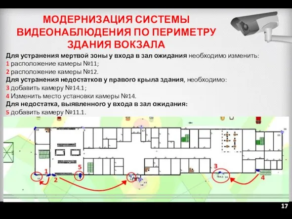 МОДЕРНИЗАЦИЯ СИСТЕМЫ ВИДЕОНАБЛЮДЕНИЯ ПО ПЕРИМЕТРУ ЗДАНИЯ ВОКЗАЛА Для устранения мертвой