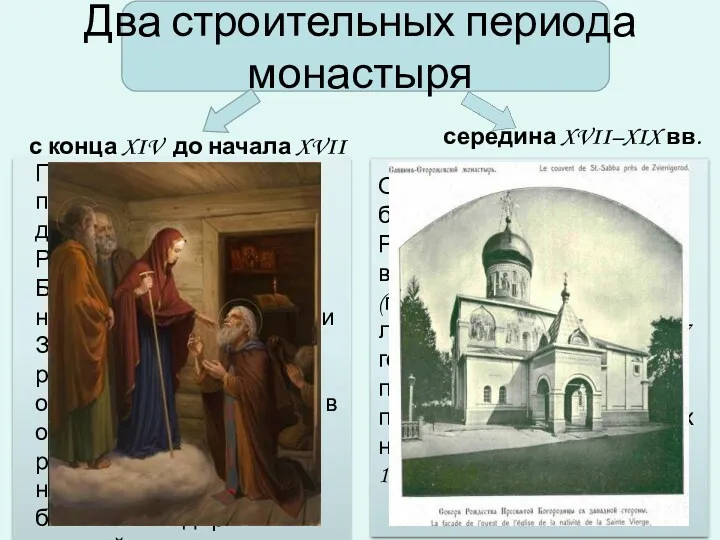 Два строительных периода монастыря с конца XIV до начала XVII в середина XVII–XIX