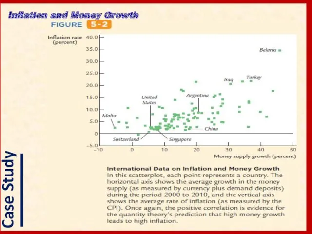 Inflation and Money Growth