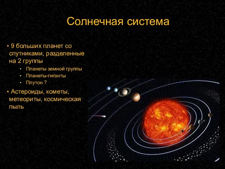 Солнечная система 9 больших планет со спутниками, разделенные на 2