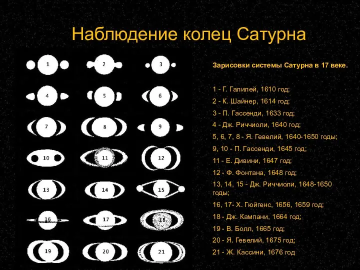 Наблюдение колец Сатурна Зарисовки системы Сатурна в 17 веке. 1