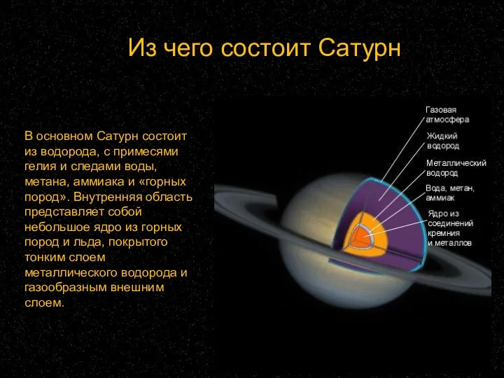 Из чего состоит Сатурн В основном Сатурн состоит из водорода,