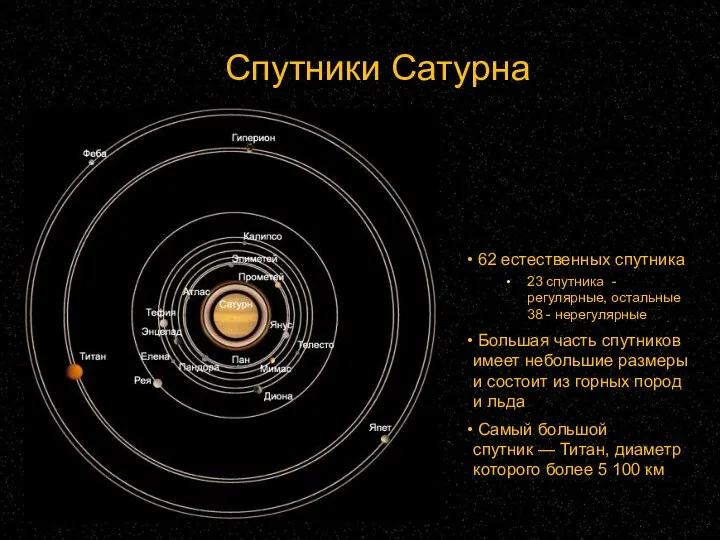 Спутники Сатурна 62 естественных спутника 23 спутника - регулярные, остальные