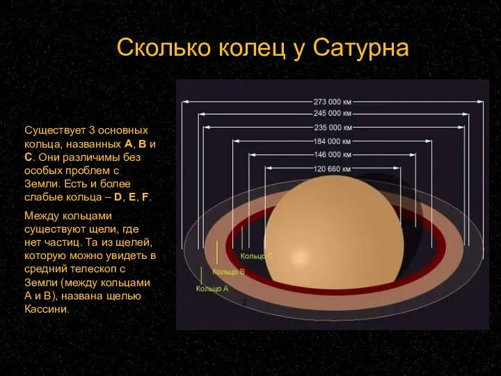 Сколько колец у Сатурна Существует 3 основных кольца, названных A,