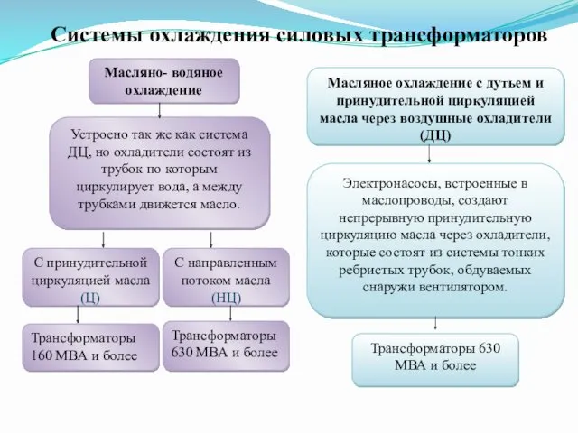 Системы охлаждения силовых трансформаторов