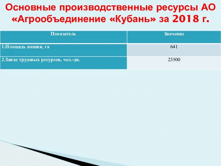 Основные производственные ресурсы АО «Агрообъединение «Кубань» за 2018 г.