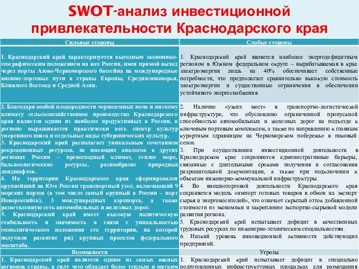 SWOT-анализ инвестиционной привлекательности Краснодарского края