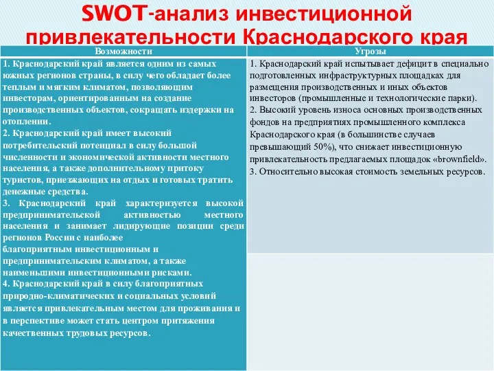 SWOT-анализ инвестиционной привлекательности Краснодарского края