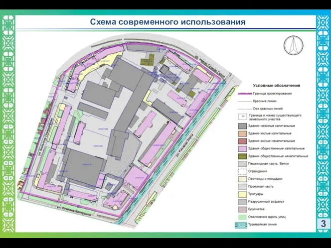 3 Схема современного использования