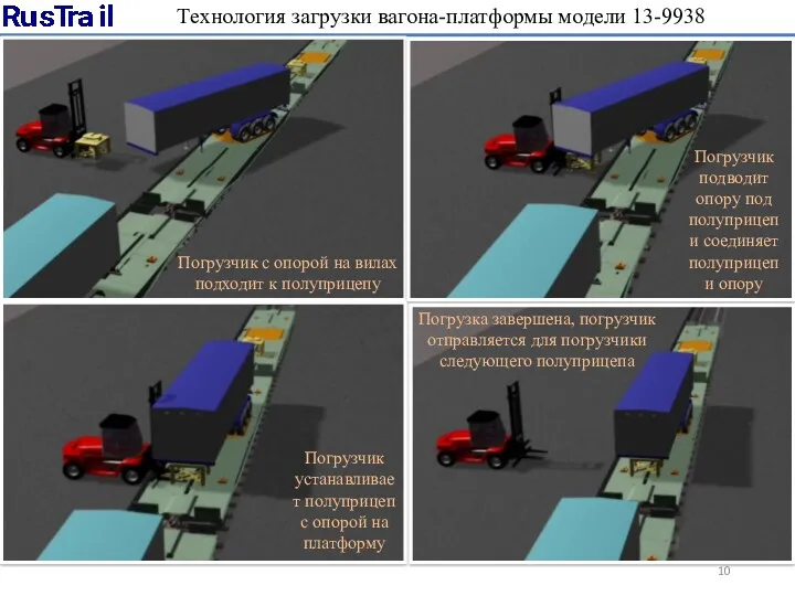 Технология загрузки вагона-платформы модели 13-9938 Погрузчик с опорой на вилах