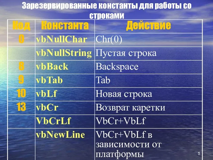 Зарезервированные константы для работы со строками