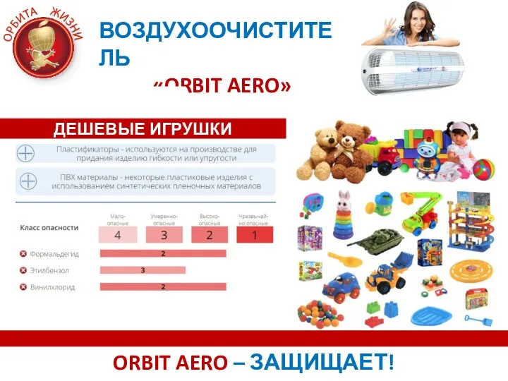 ВОЗДУХООЧИСТИТЕЛЬ «ORBIT AERO» ORBIT AERO – ЗАЩИЩАЕТ! ДЕШЕВЫЕ ИГРУШКИ