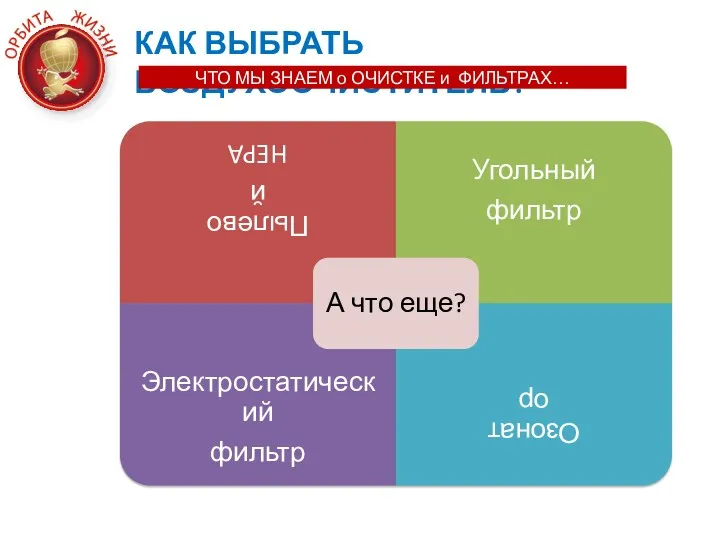 КАК ВЫБРАТЬ ВОЗДУХООЧИСТИТЕЛЬ? ЧТО МЫ ЗНАЕМ о ОЧИСТКЕ и ФИЛЬТРАХ…