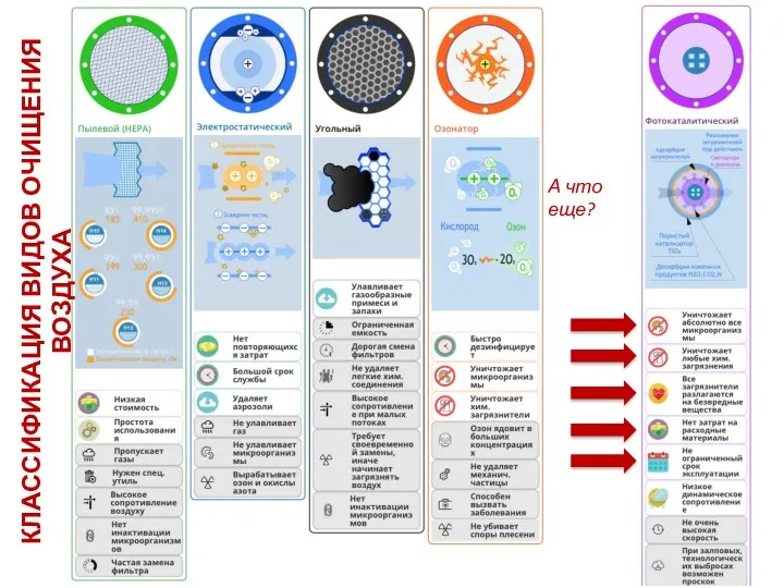 КЛАССИФИКАЦИЯ ВИДОВ ОЧИЩЕНИЯ ВОЗДУХА А что еще?