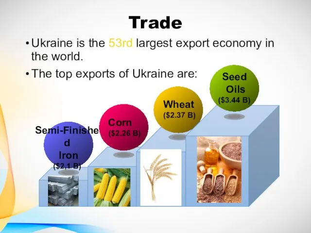 Trade Ukraine is the 53rd largest export economy in the world. The top