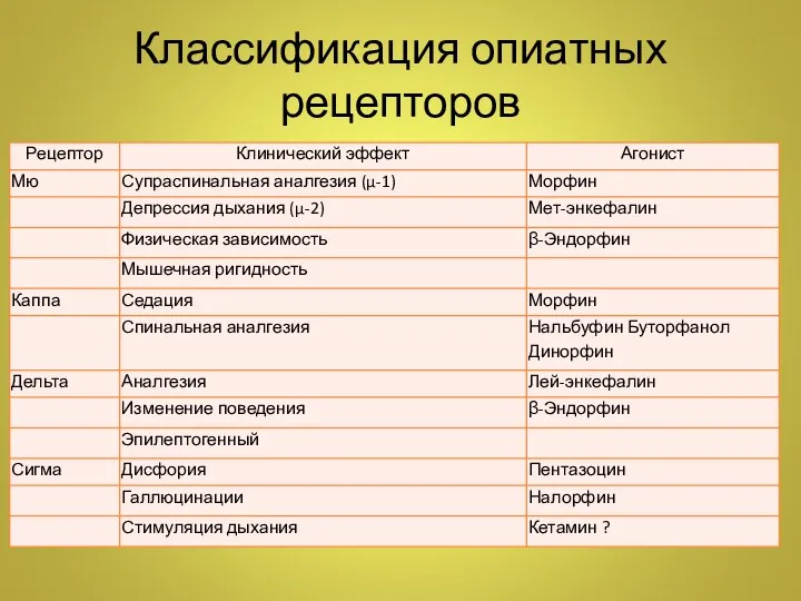 Классификация опиатных рецепторов