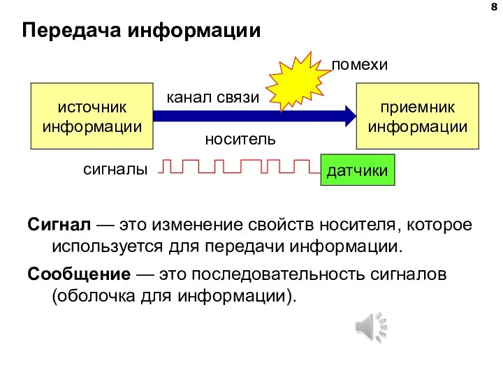 Передача информации носитель сигналы Сигнал — это изменение свойств носителя,