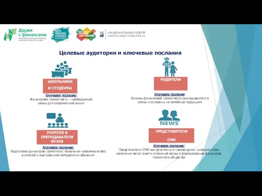 Целевые аудитории и ключевые послания Ключевое послание: Подготовка финансово грамотного