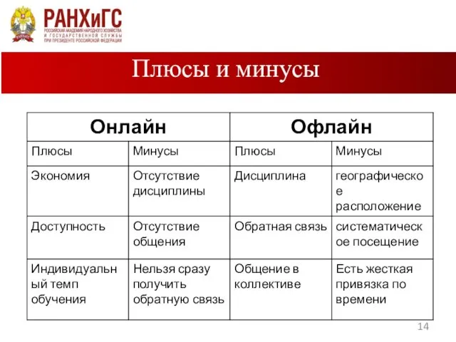 Плюсы и минусы