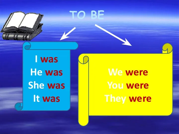 TO BE I was He was She was It was We were You were They were