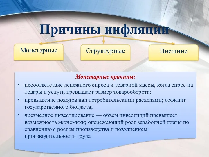 Причины инфляции Монетарные Структурные Внешние Монетарные причины: несоответствие денежного спроса