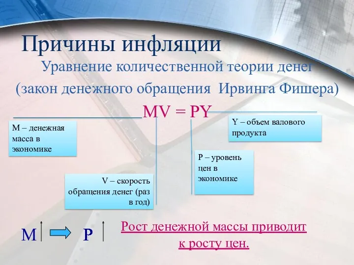 Причины инфляции Уравнение количественной теории денег (закон денежного обращения Ирвинга