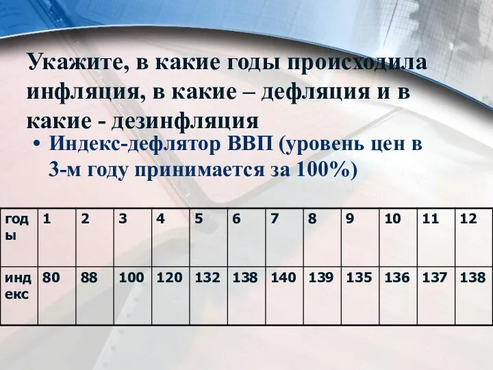 Укажите, в какие годы происходила инфляция, в какие – дефляция