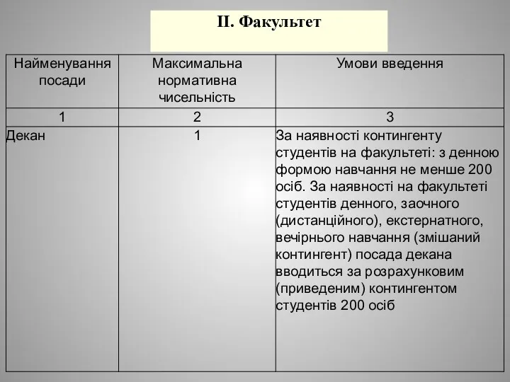 ІІ. Факультет