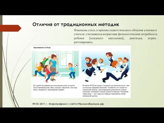 ФГОС 2011 г. Инфографика с сайта http:минобрнауки.рф Изменены стиль и