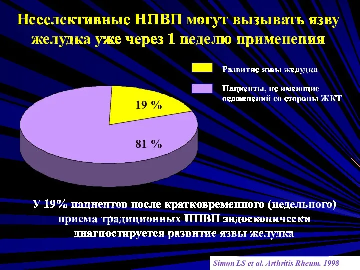 Развитие язвы желудка Пациенты, не имеющие осложнений со стороны ЖКТ