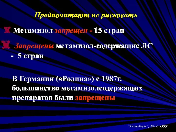 Метамизол запрещен - 15 стран Запрещены метамизол-содержащие ЛС - 5