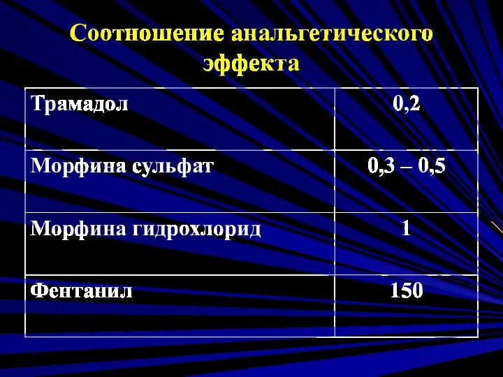 Соотношение анальгетического эффекта