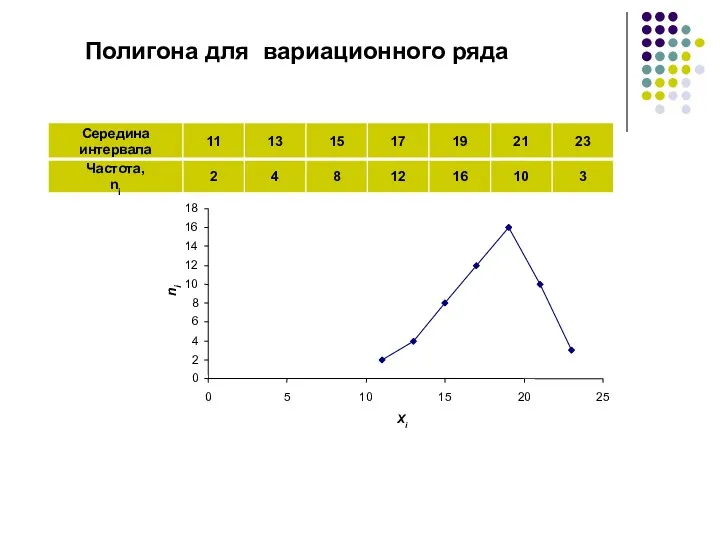 Полигона для вариационного ряда