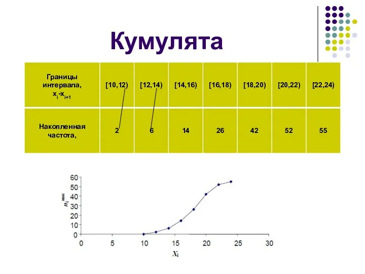 Кумулята