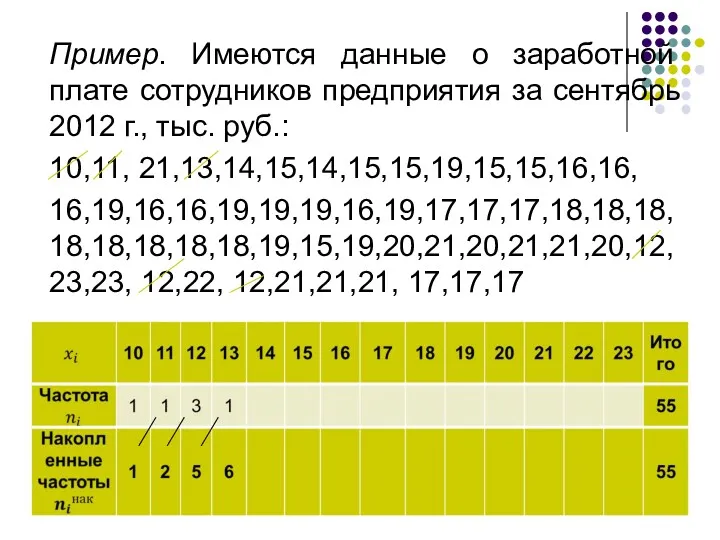 Пример. Имеются данные о заработной плате сотрудников предприятия за сентябрь