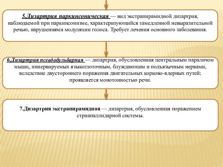 5.Дизартрия паркинсоническая — вид экстрапирамидной дизартрия, наблюдаемой при паркинсонизме, характеризующийся