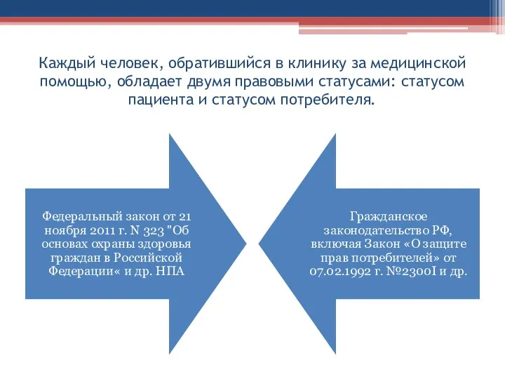 Каждый человек, обратившийся в клинику за медицинской помощью, обладает двумя