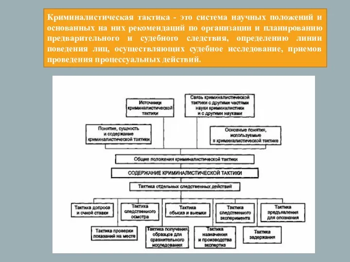 Криминалистическая тактика - это система научных положений и основанных на