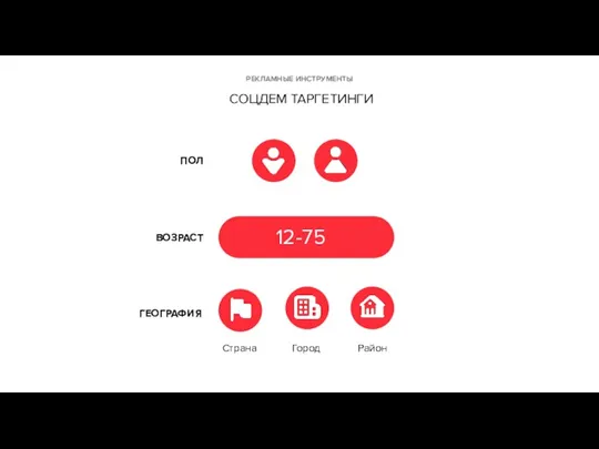 РЕКЛАМНЫЕ ИНСТРУМЕНТЫ СОЦДЕМ ТАРГЕТИНГИ Страна Город Район ВОЗРАСТ ПОЛ ГЕОГРАФИЯ 12-75